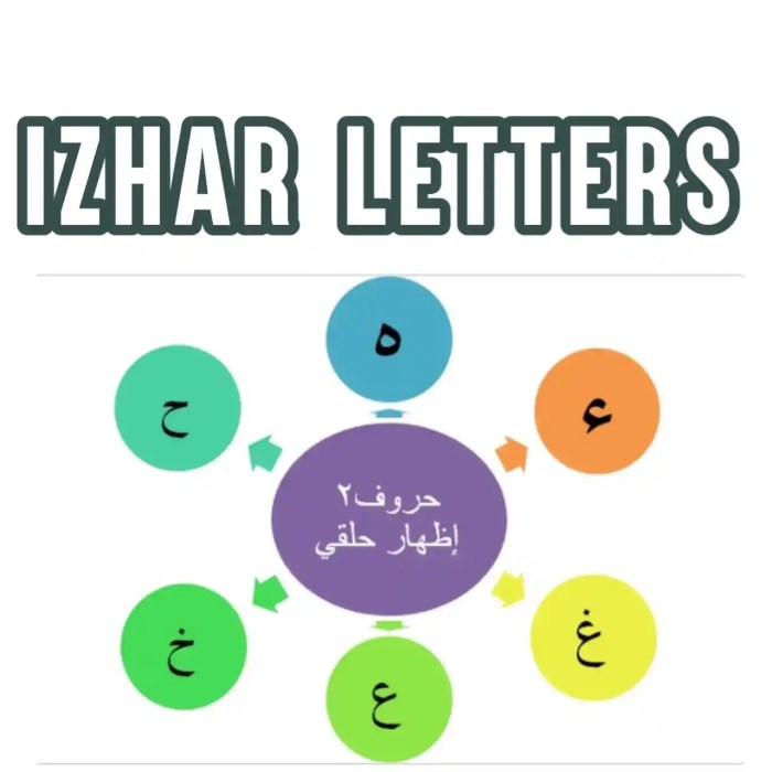 What are the letters of izhar