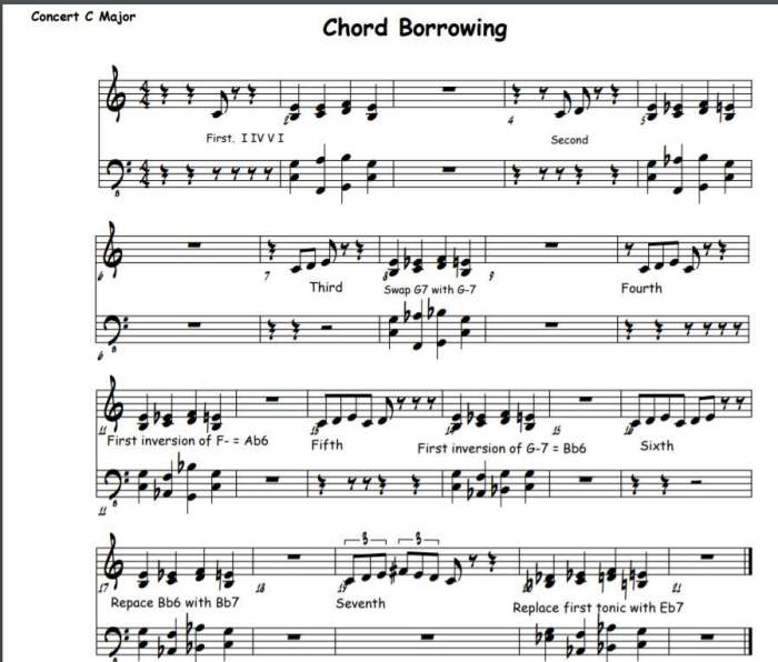 Chord chords progressions borrowed use homepage