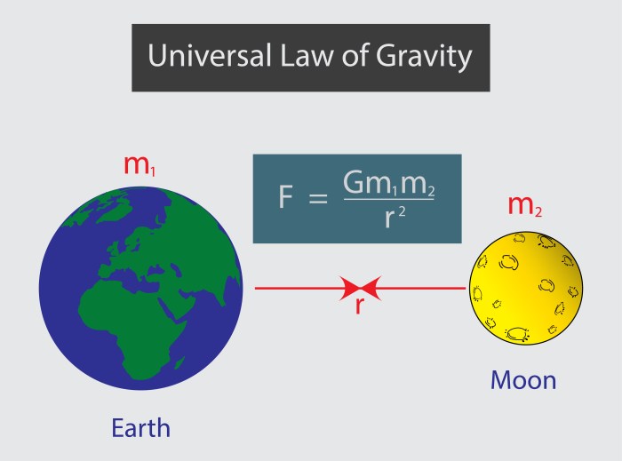 Law of universal gravitation worksheet