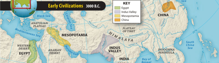 How are empires different from river valley civilizations