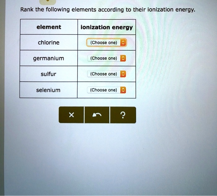 Rank the following elements according to their ionization energy.