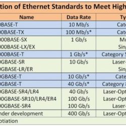 Advanced hardware lab 8-2: identify cabling standards and technologies