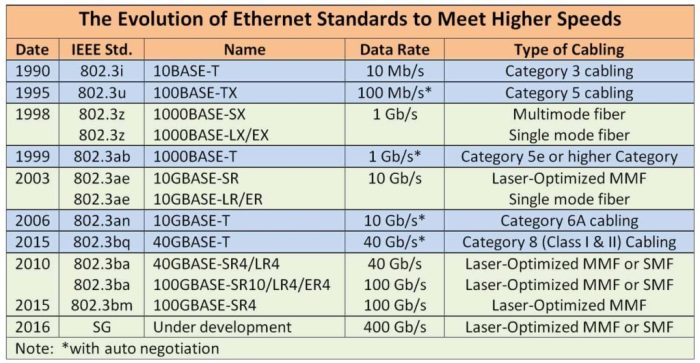 Advanced hardware lab 8-2: identify cabling standards and technologies