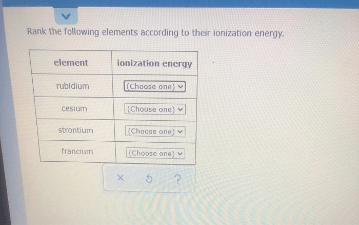 Rank the following elements according to their ionization energy.