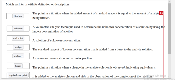 Match each term with its best description